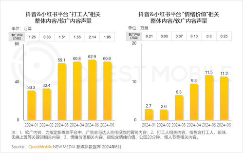 QuestMobile 2024半年报 互联网广告市场总规模突破3514亿，食品互联网销售成关键驱动力