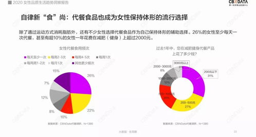 月销量超4千万,跻身线上第一麦片,星视带你看网红品牌王饱饱是怎么做到的
