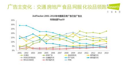 2016年食品互联网销售发展趋势预测
